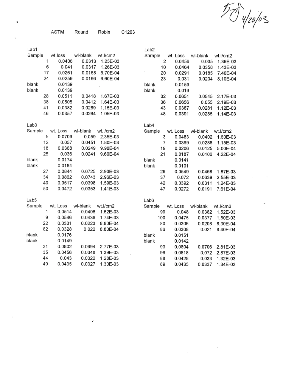 ASTM RR-C14-1003 2003.pdf_第3页