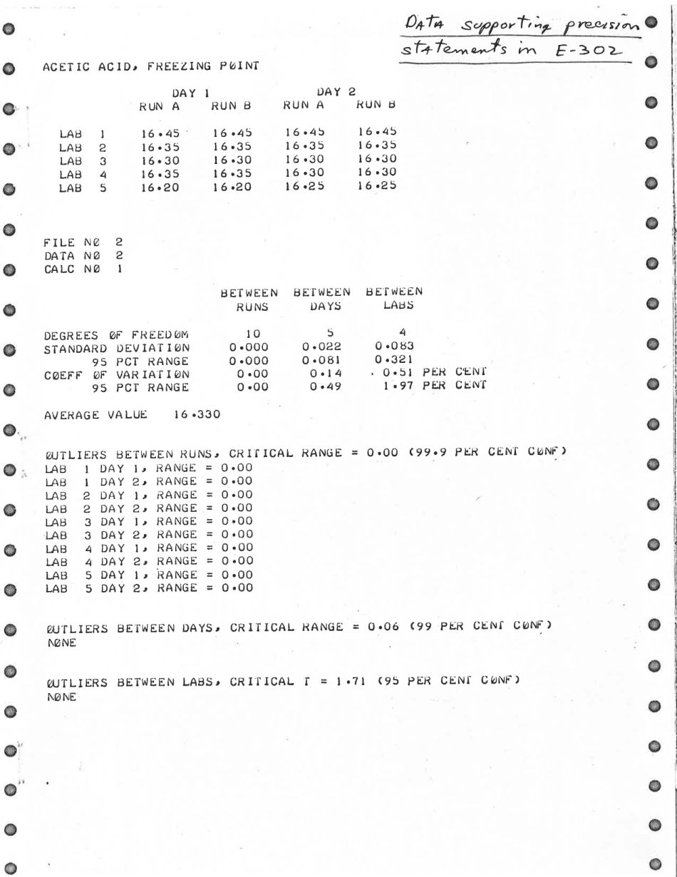 ASTM RR-E15-0071 1968.pdf_第2页