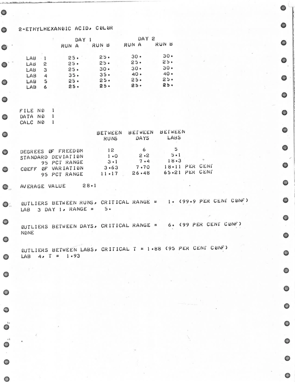 ASTM RR-E15-0071 1968.pdf_第3页