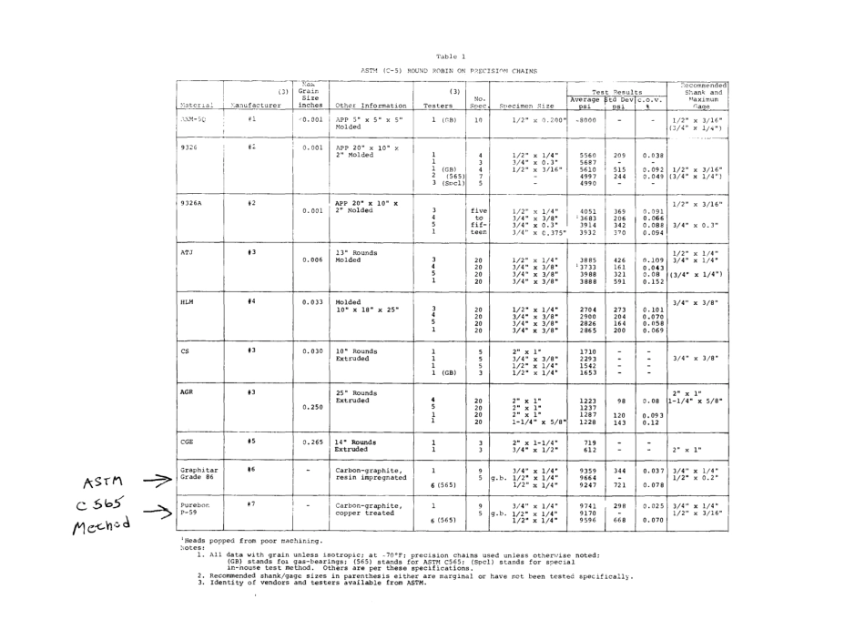 ASTM RR-C05-1006 1978.pdf_第2页