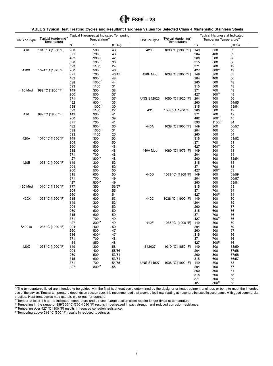 ASTM F899 - 23.pdf_第3页
