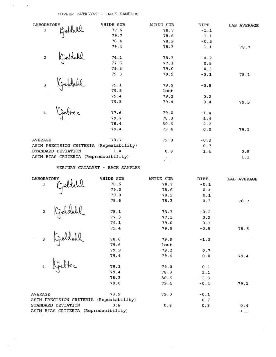ASTM RR-D31-1008 1996.pdf_第3页