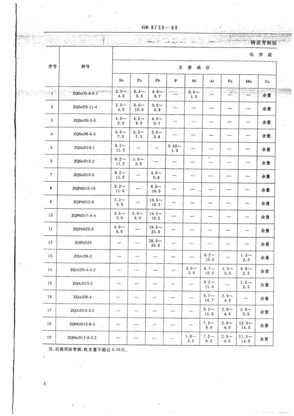 YS∕T 545-2006 铸造青铜锭.pdf_第3页