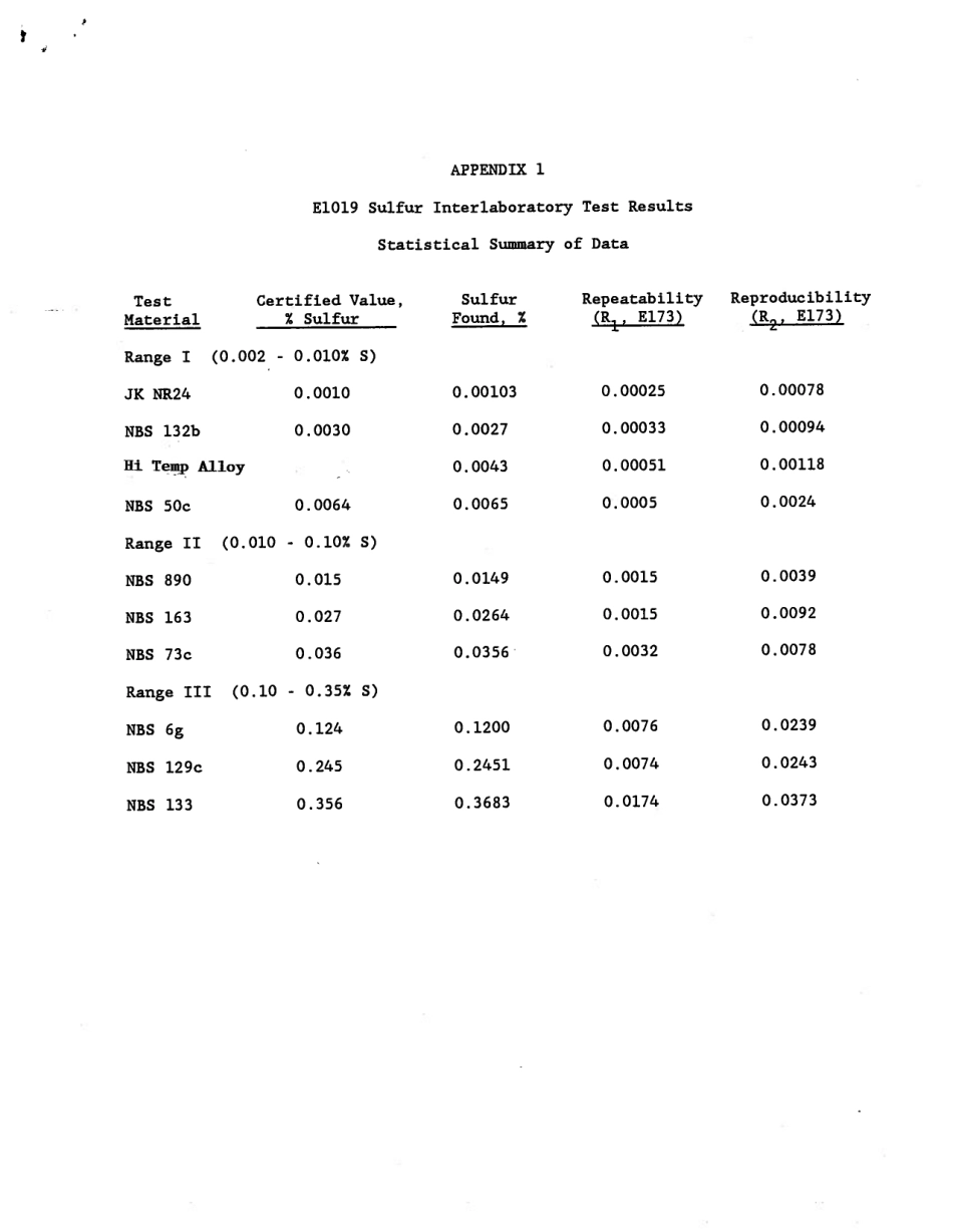 ASTM RR-E01-1006 1993.pdf_第3页