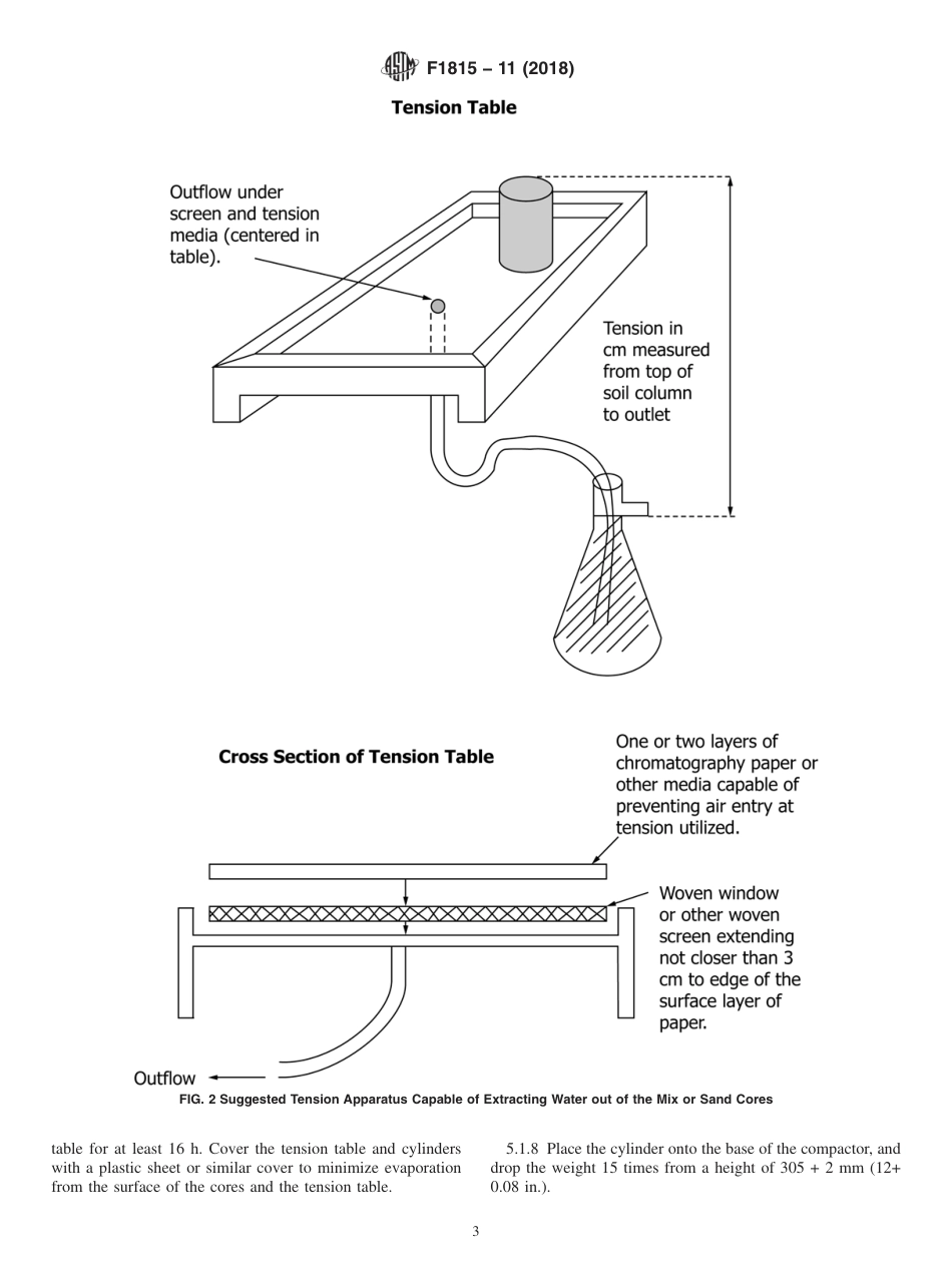 ASTM F1815 - 11 (2018).pdf_第3页