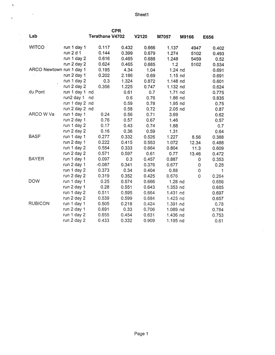 ASTM RR-D20-1210 2000.pdf_第3页