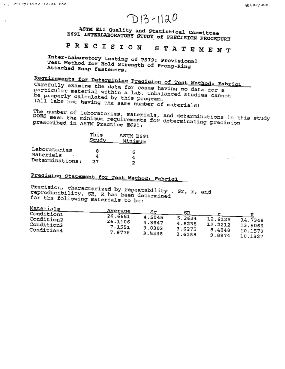 ASTM RR-D13-1120 2005.pdf_第2页