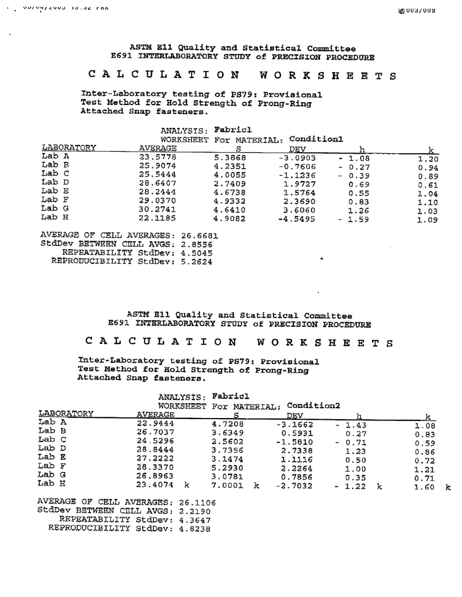 ASTM RR-D13-1120 2005.pdf_第3页