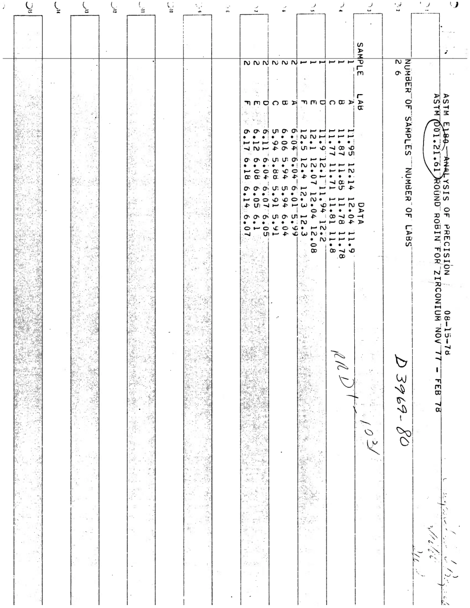 ASTM RR-D01-1031 1981.pdf_第2页