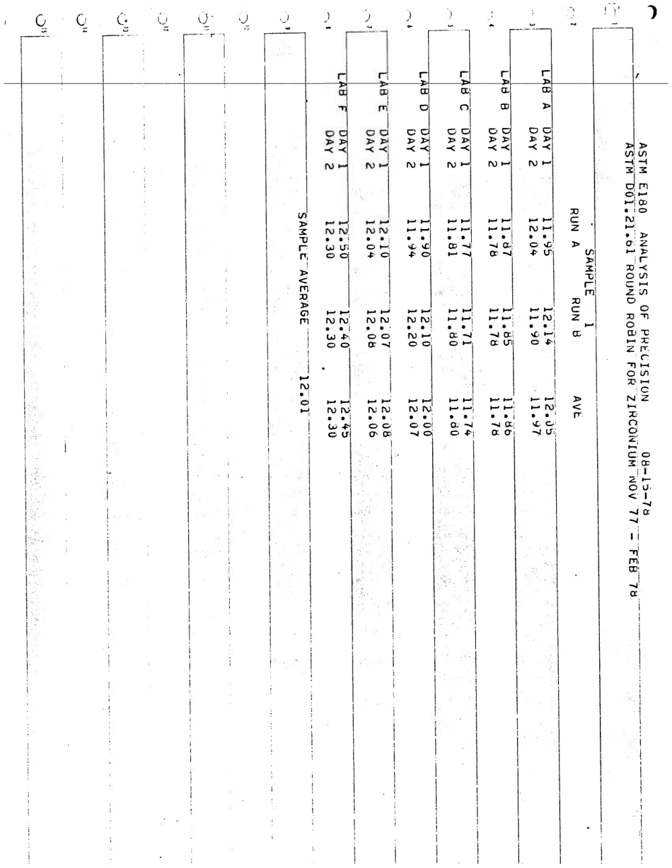 ASTM RR-D01-1031 1981.pdf_第3页