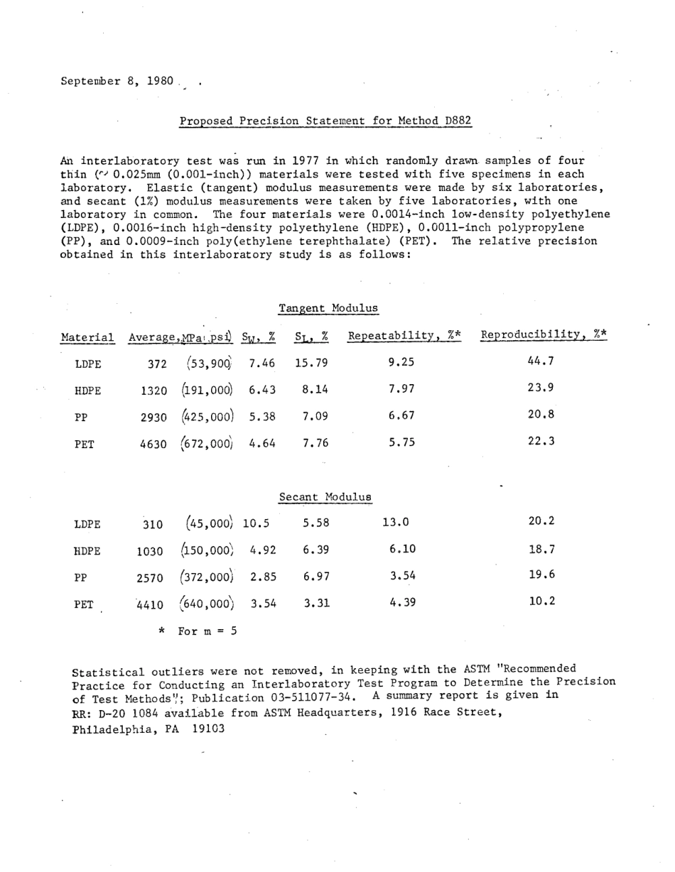 ASTM RR-D20-1084 1980.pdf_第3页