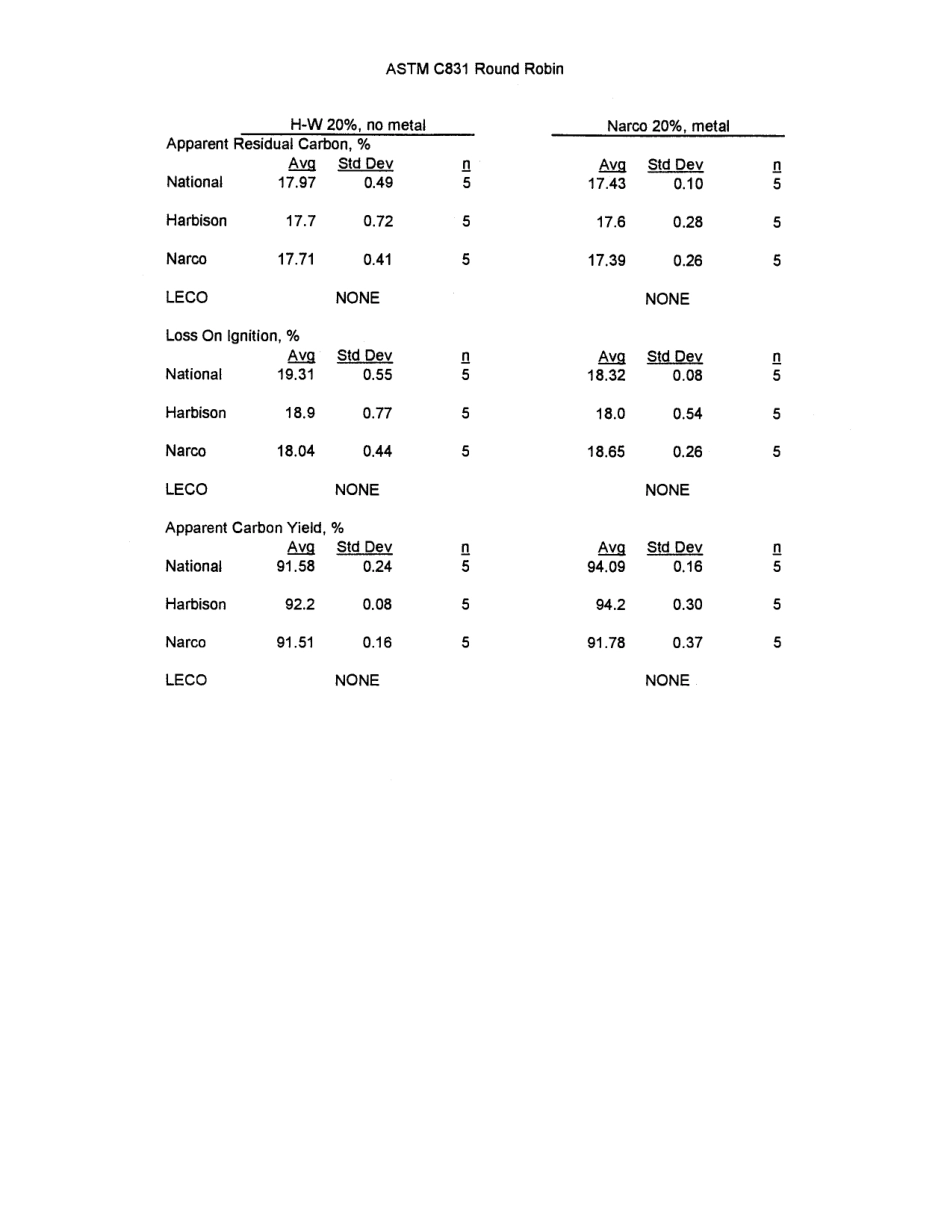 ASTM RR-C08-1012 1995.pdf_第3页