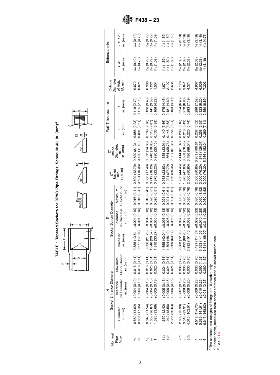 ASTM F438 - 23.pdf_第3页
