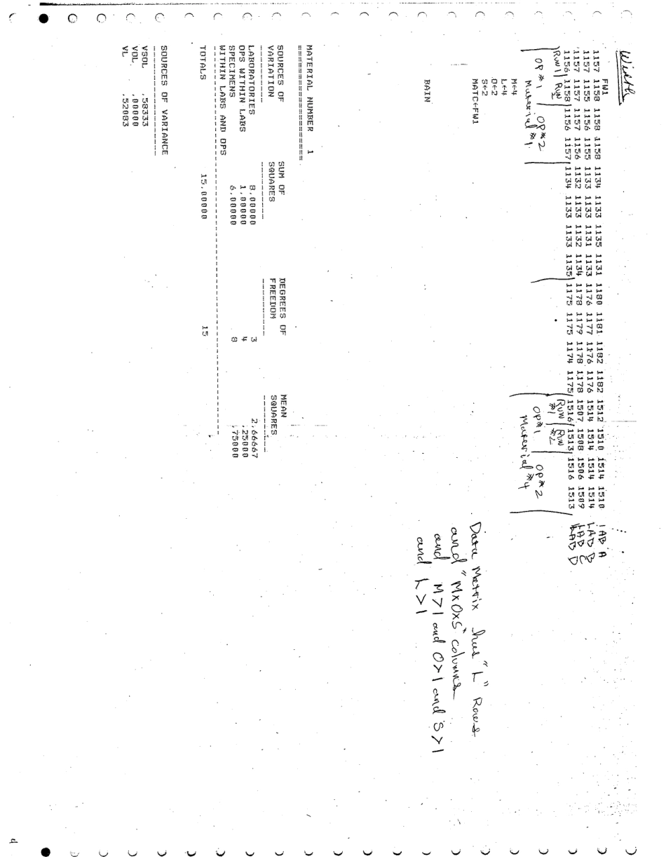 ASTM RR-D13-1068 1984.pdf_第2页