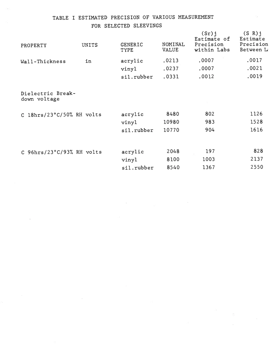 ASTM RR-D09-1024 1988.pdf_第3页
