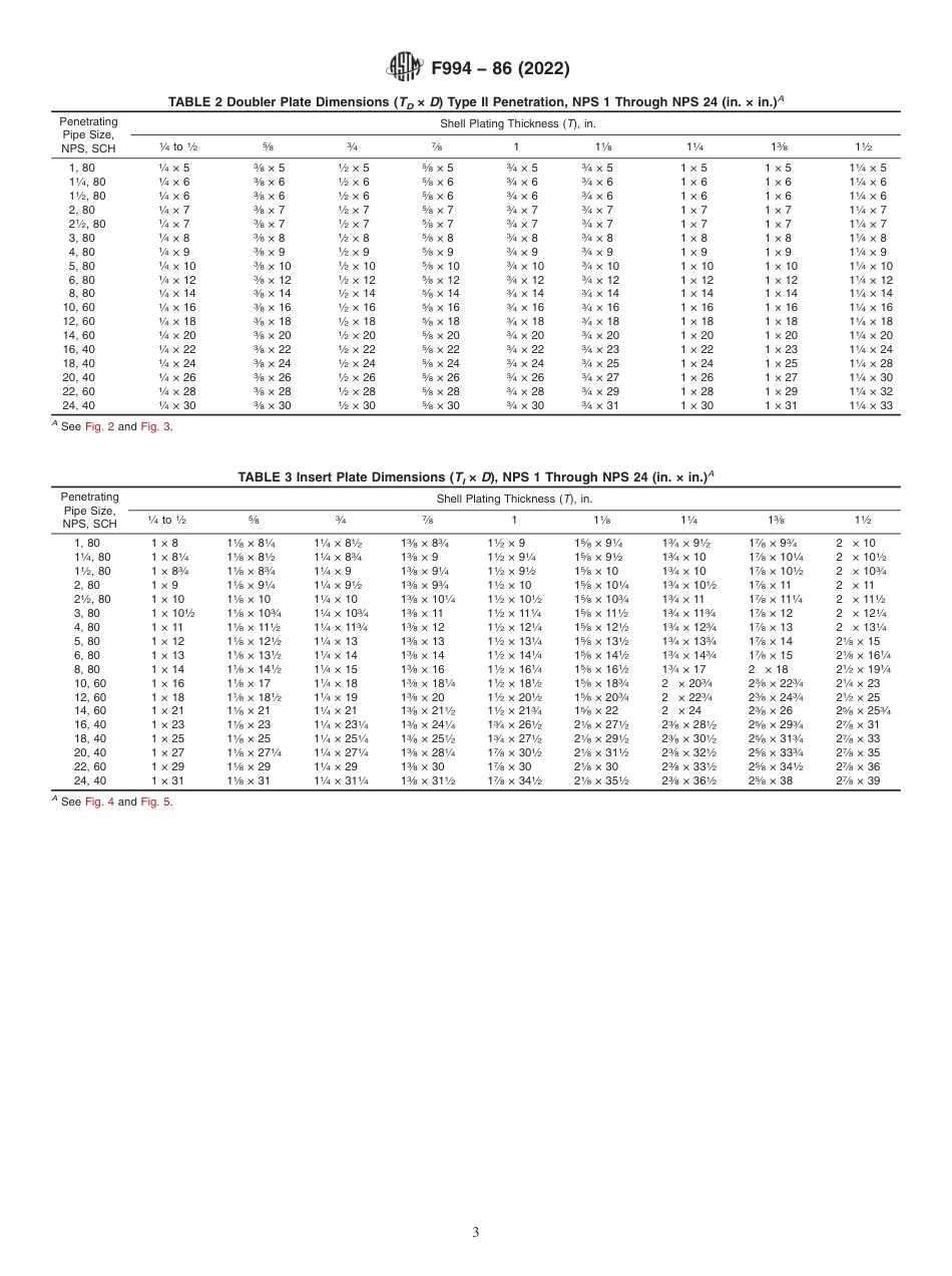 ASTM F994 - 86 (2022).pdf_第3页