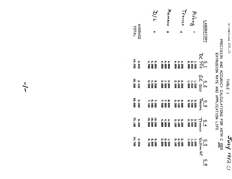 ASTM RR-C24-1010 1982.pdf_第2页