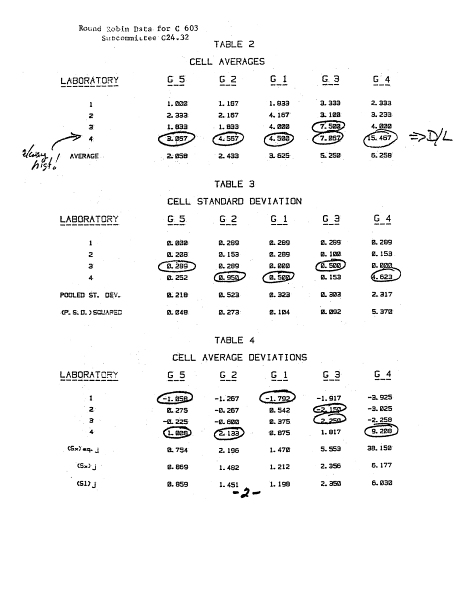ASTM RR-C24-1010 1982.pdf_第3页