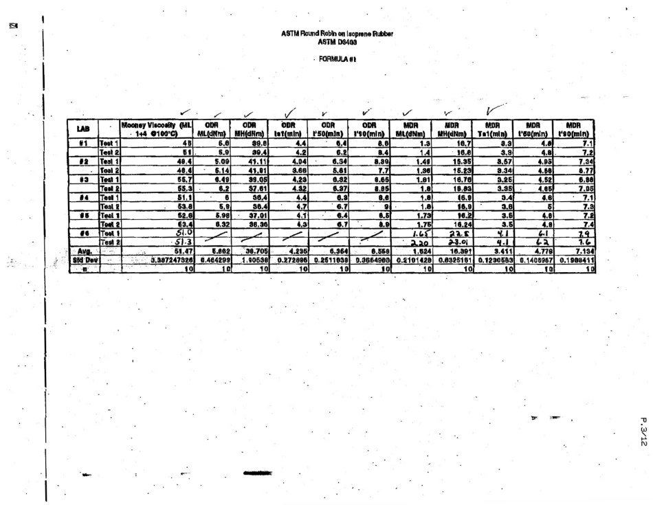ASTM RR-D11-1080 1996.pdf_第3页