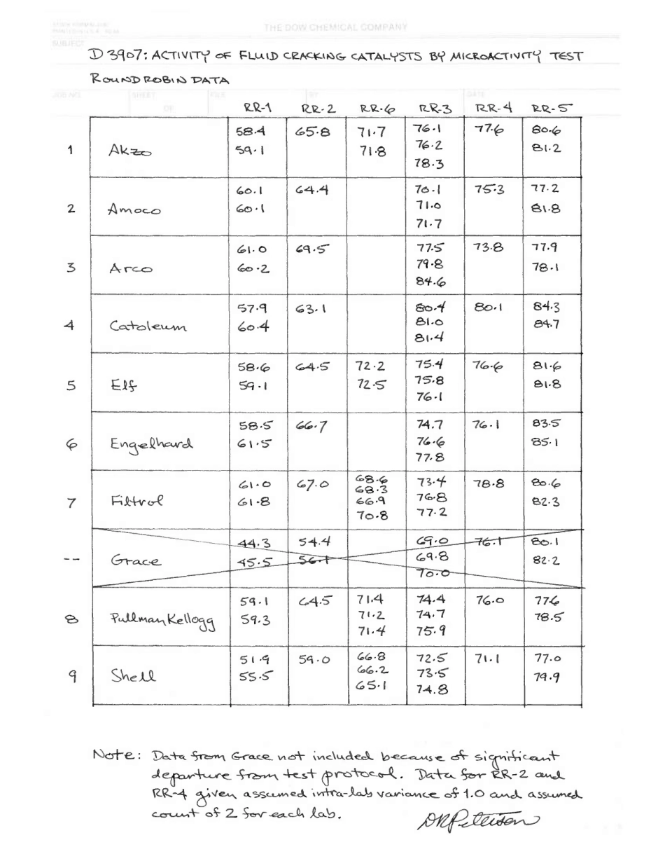ASTM RR-D32-1016 1985.pdf_第2页