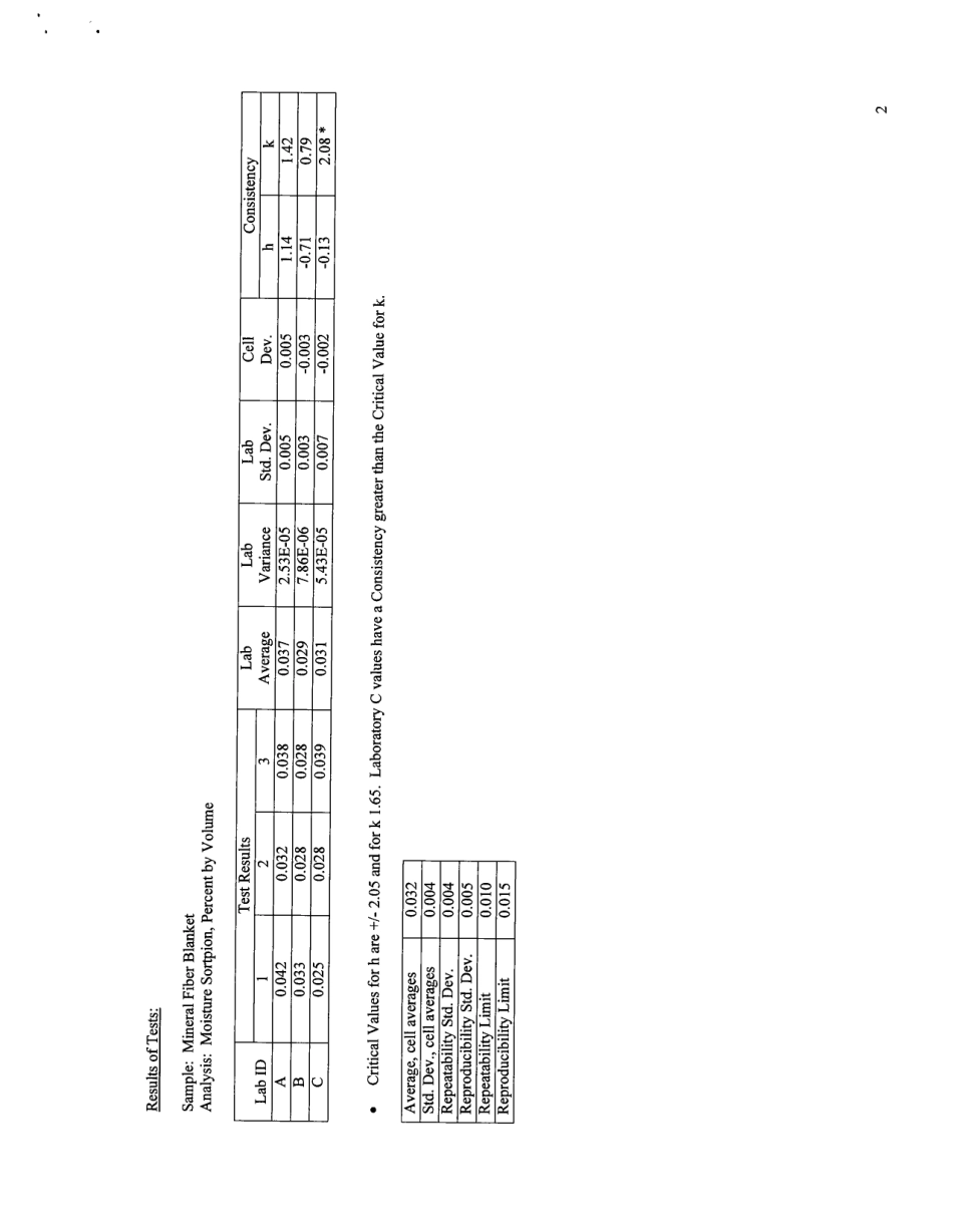 ASTM RR-C16-1024 2000.pdf_第3页