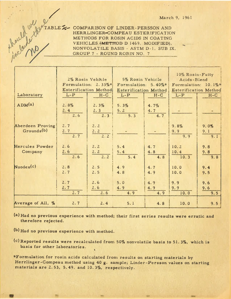 ASTM RR-D01-0123 1962.pdf_第2页