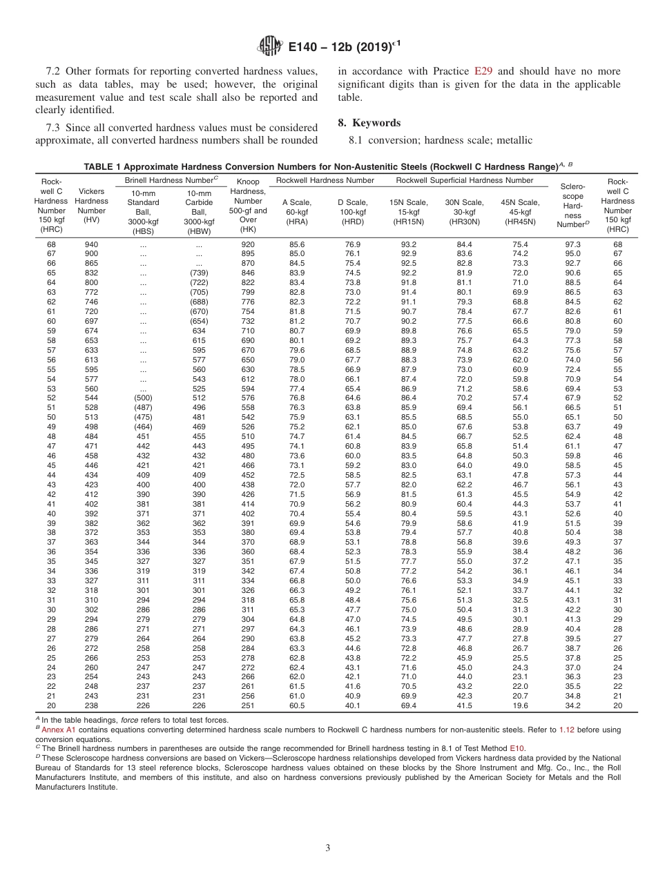 ASTM E140 - 12b (2019)e1.pdf_第3页