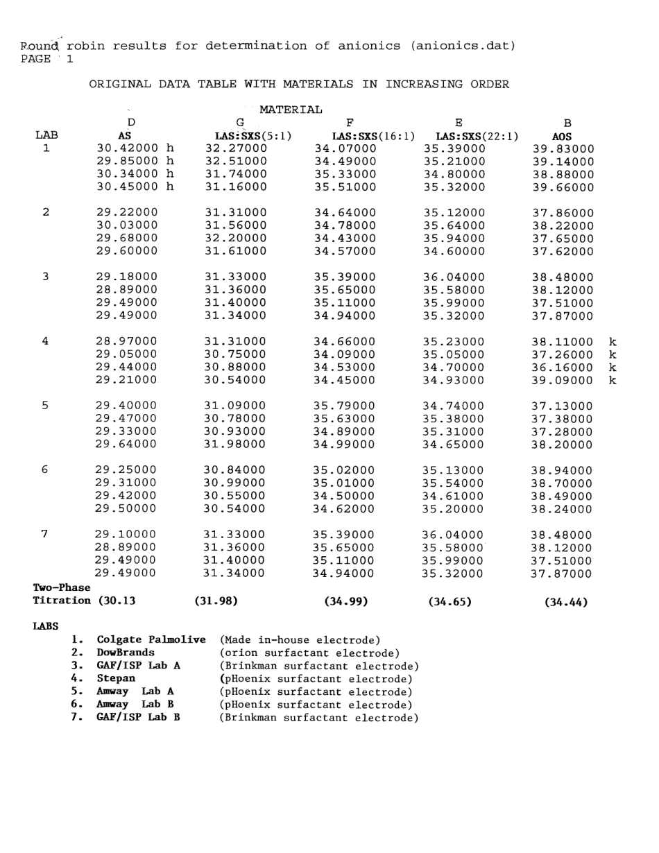ASTM RR-D12-1012 1997.pdf_第2页