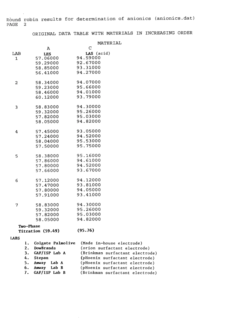 ASTM RR-D12-1012 1997.pdf_第3页
