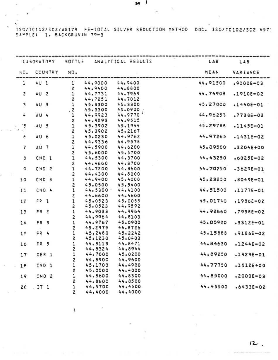 ASTM RR-E16-1010 1985.pdf_第3页