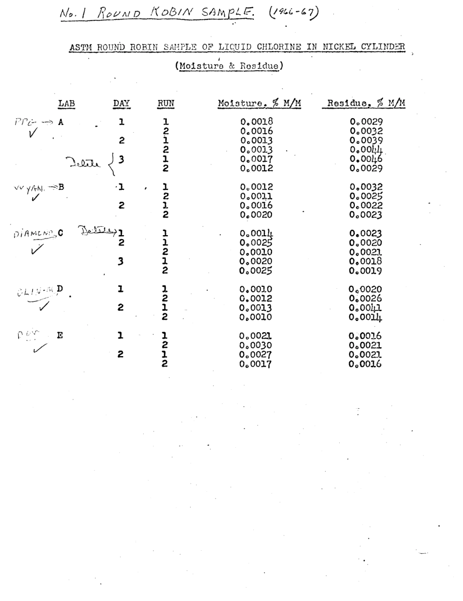 ASTM RR-E15-1007 1970.pdf_第2页