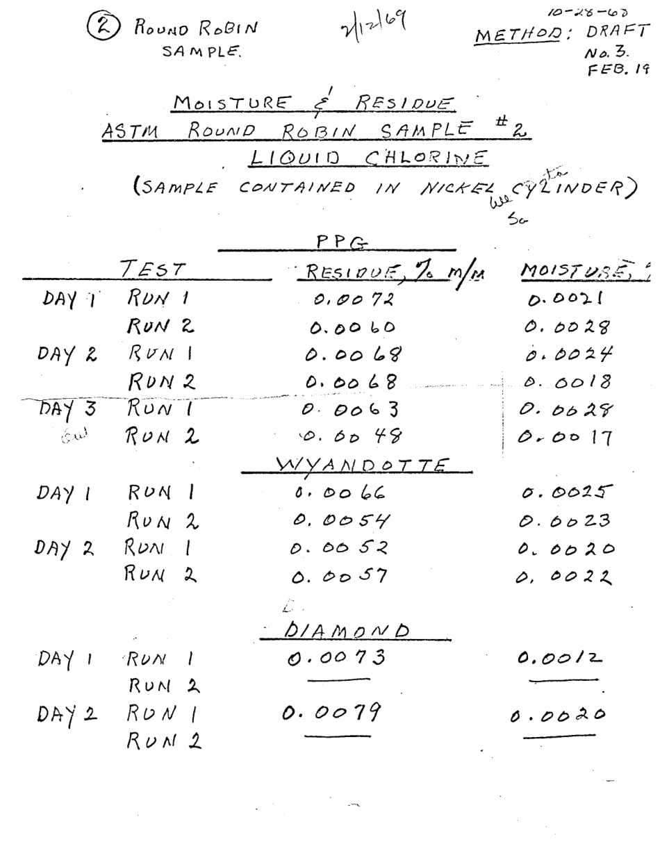 ASTM RR-E15-1007 1970.pdf_第3页