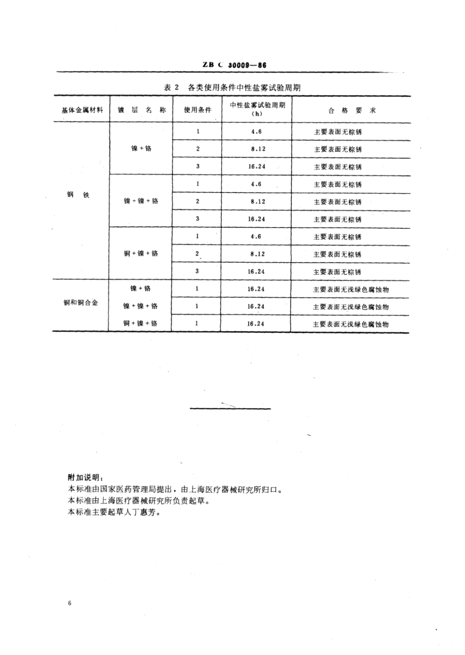 YY∕T 91056-1999 医疗器械金属镀层腐蚀试验评定要求.pdf_第3页