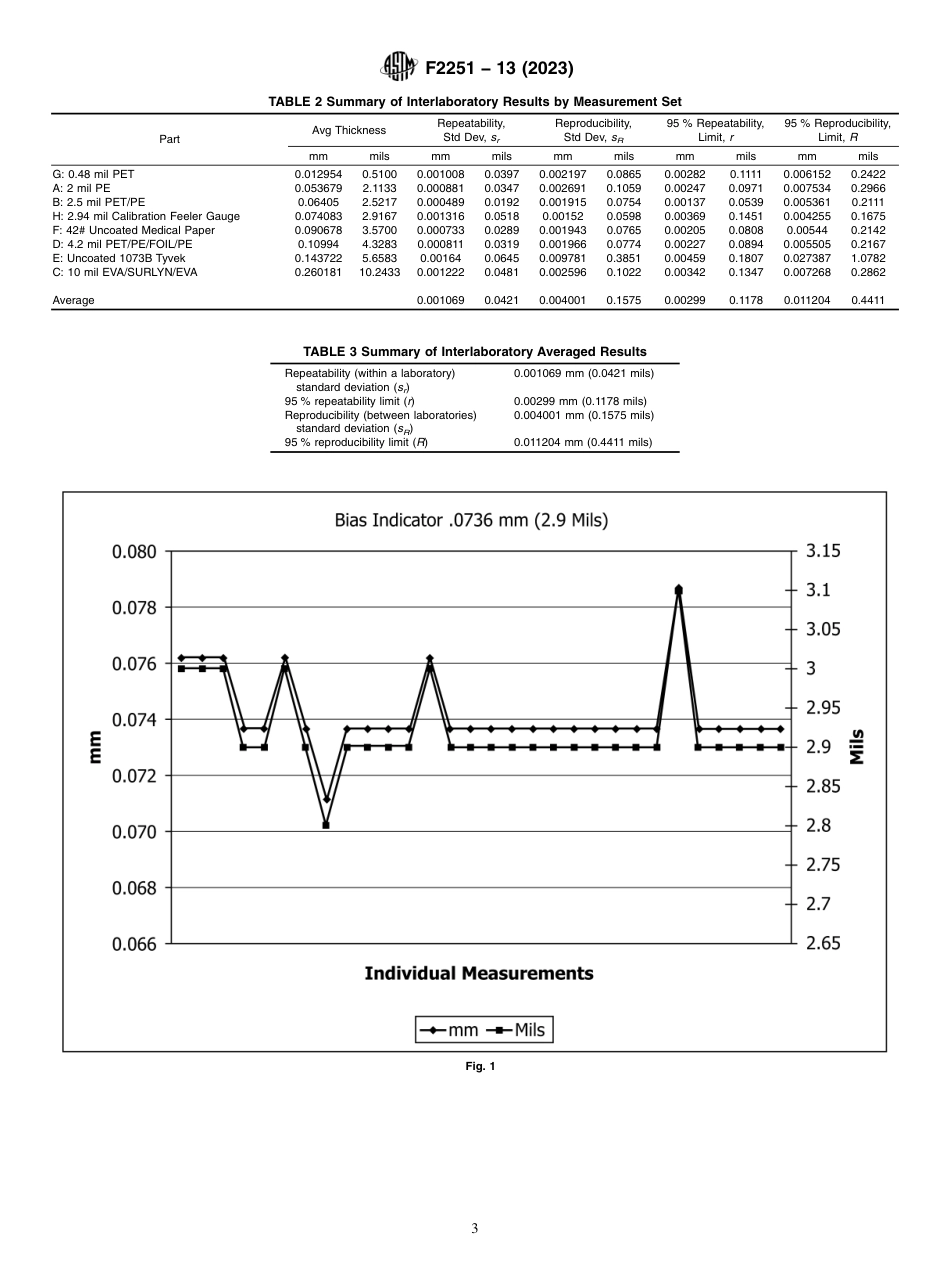 ASTM F2251 - 13 (2023).pdf_第3页