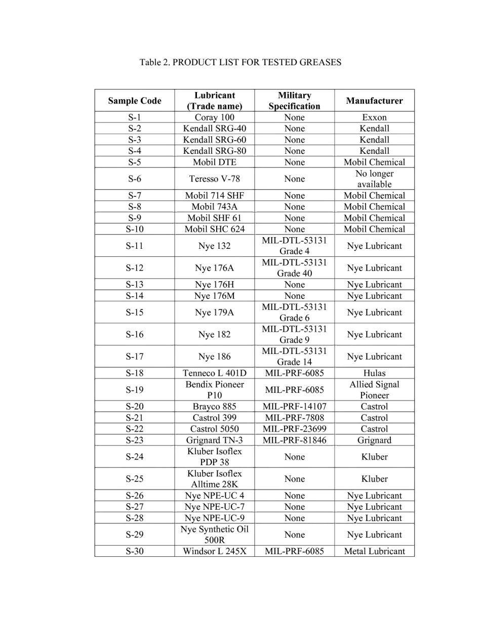 ASTM RR-F34-1001 2010.pdf_第3页