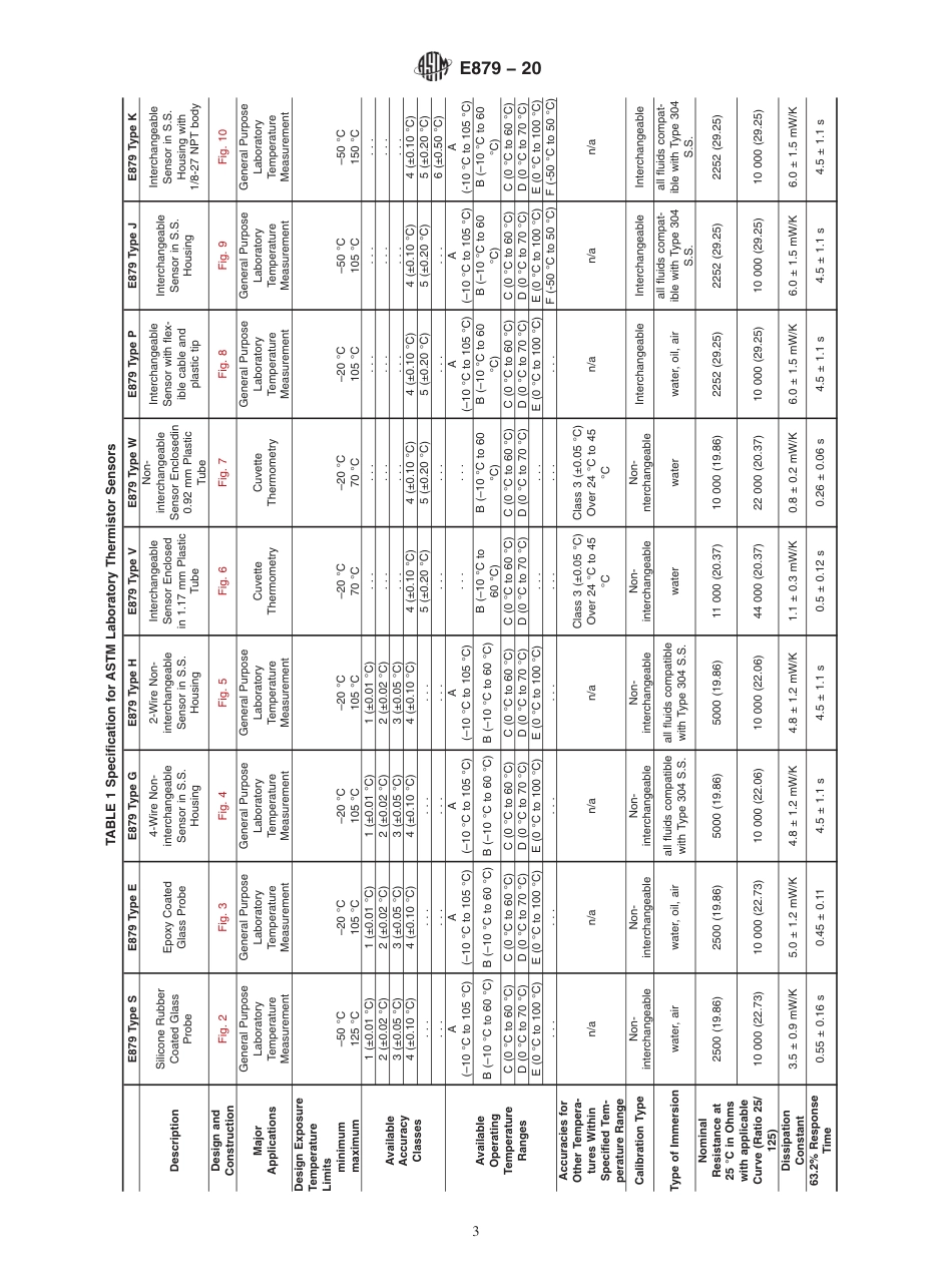 ASTM E879 - 20.pdf_第3页