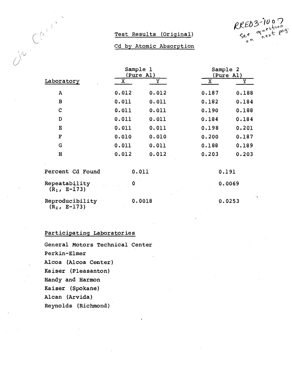 ASTM RR-E01-1066 1976.pdf_第2页