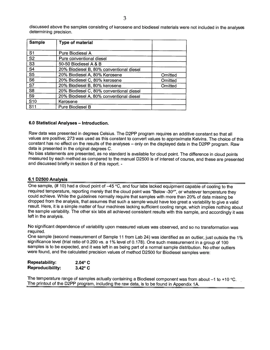 ASTM RR-D02-1524 2002.pdf_第3页