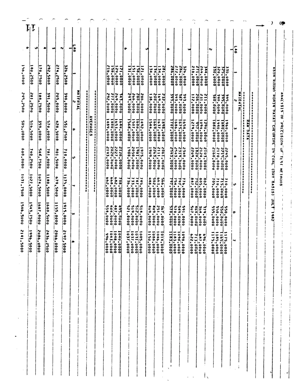 ASTM RR-D05-1005 1983.pdf_第2页