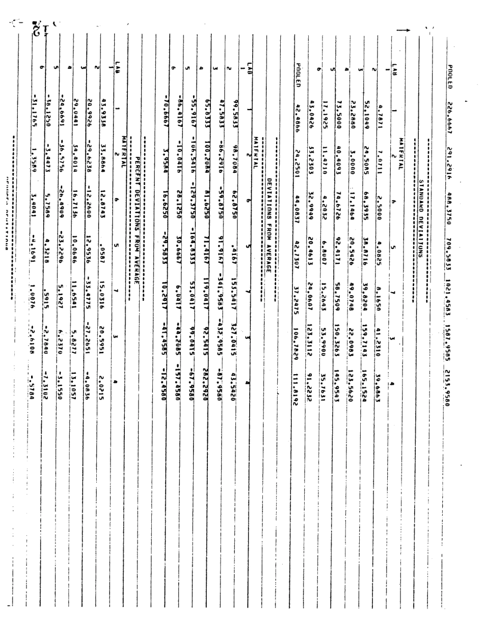 ASTM RR-D05-1005 1983.pdf_第3页