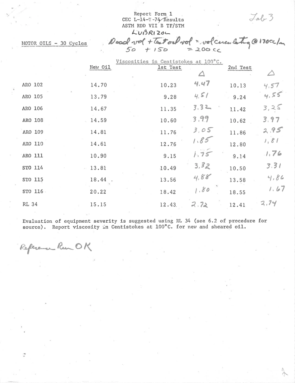 ASTM RR-D02-1131 1980.pdf_第2页