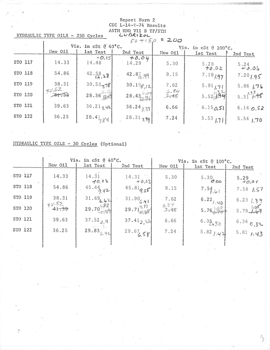 ASTM RR-D02-1131 1980.pdf_第3页