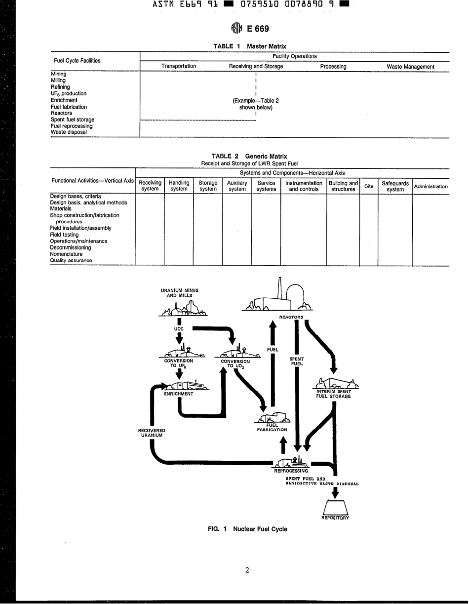ASTM E669 - 91 scan.pdf_第2页