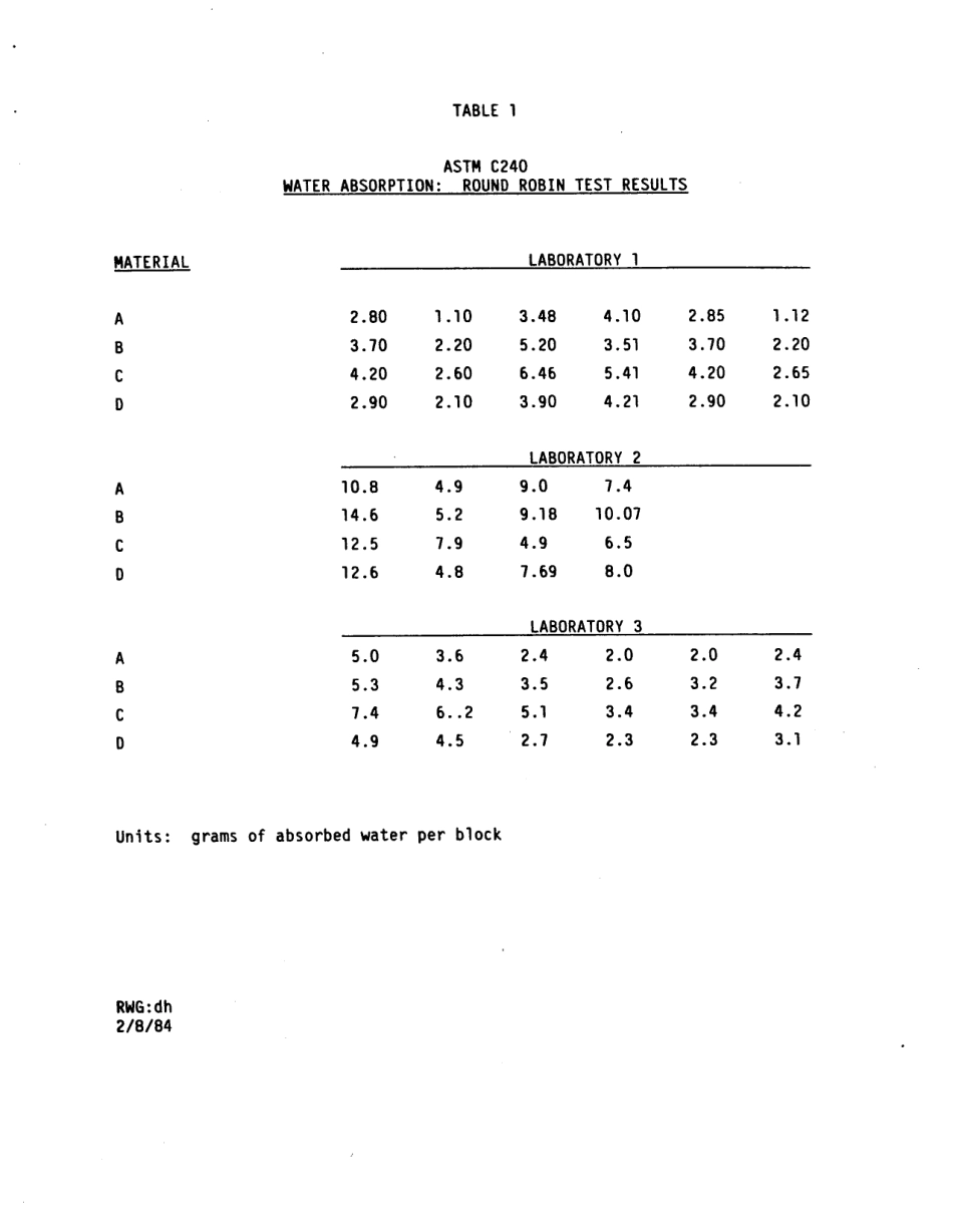 ASTM RR-C16-1007 1984.pdf_第3页