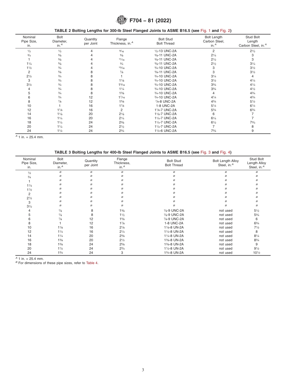 ASTM F704 - 81 (2022).pdf_第3页