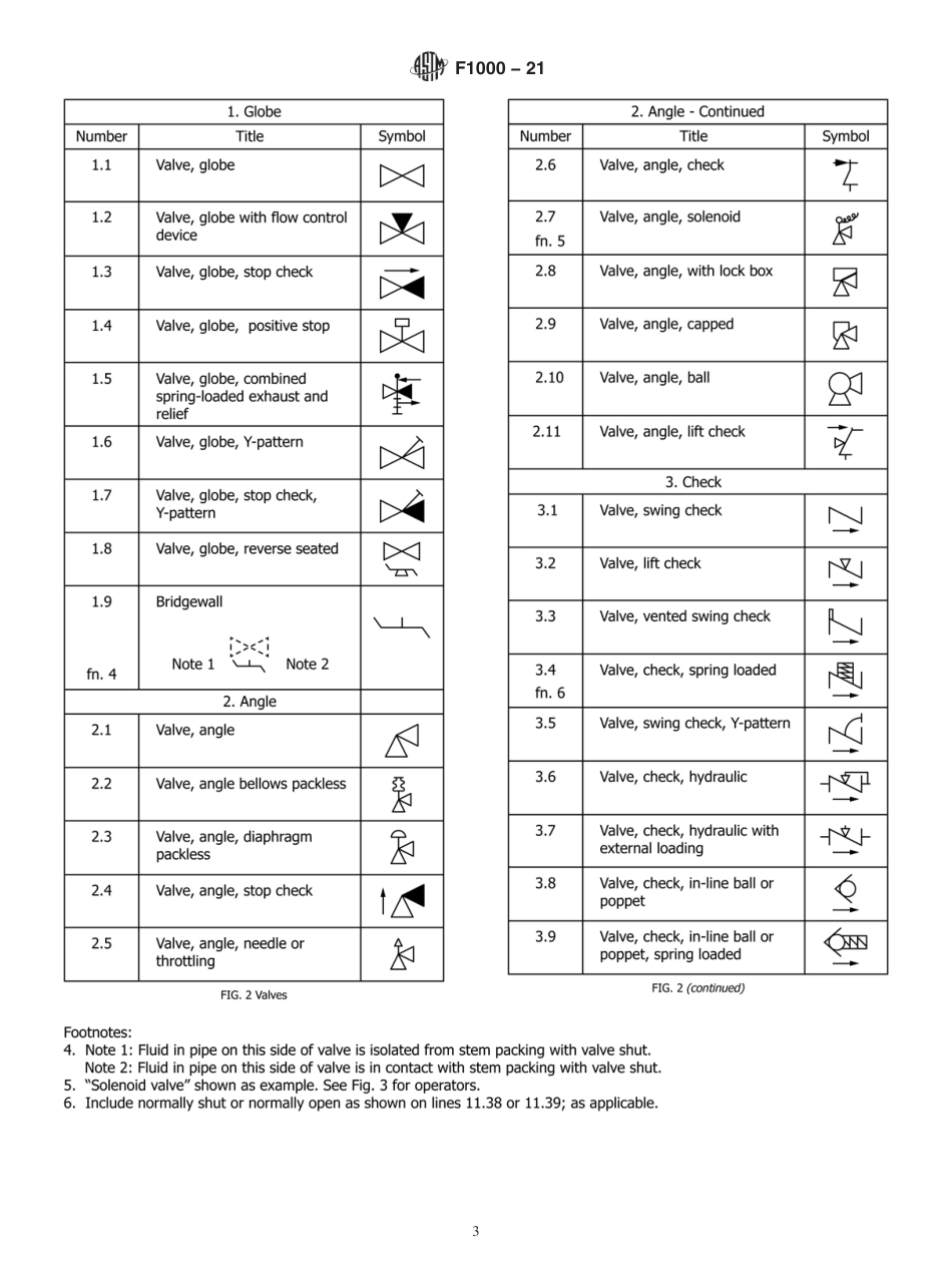 ASTM F1000 - 21.pdf_第3页