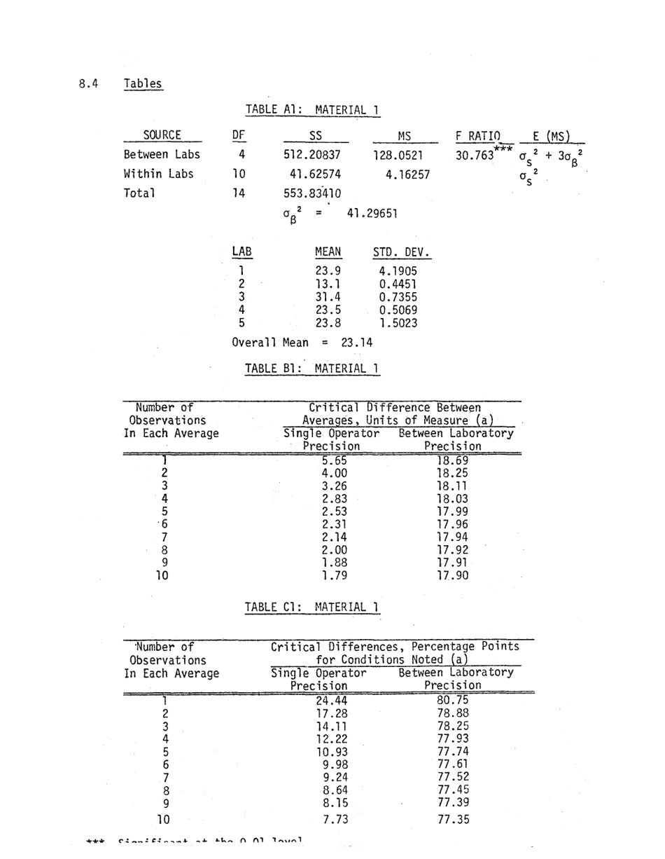 ASTM RR-C08-1004 1977.pdf_第3页