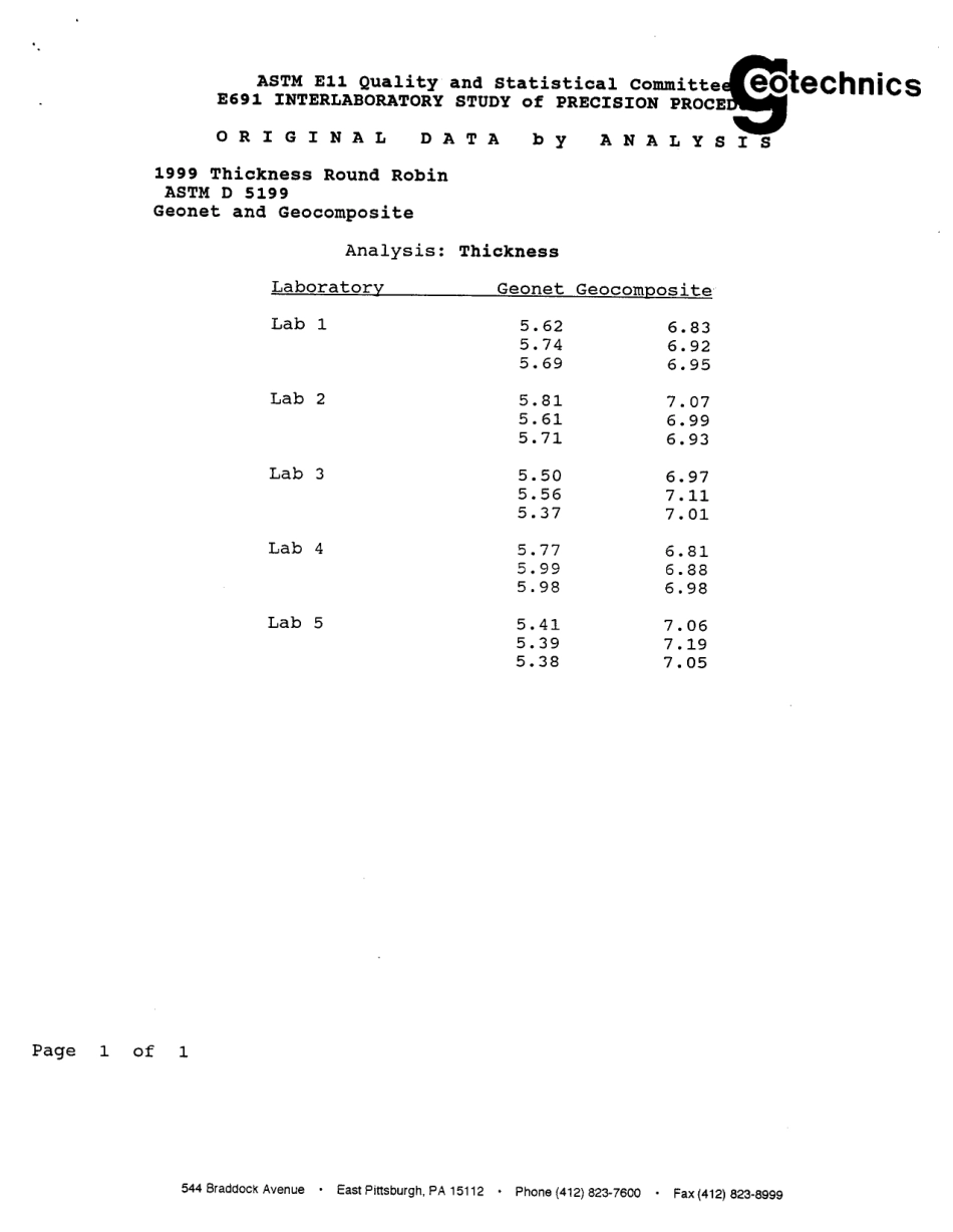 ASTM RR-D35-1009 2001.pdf_第3页