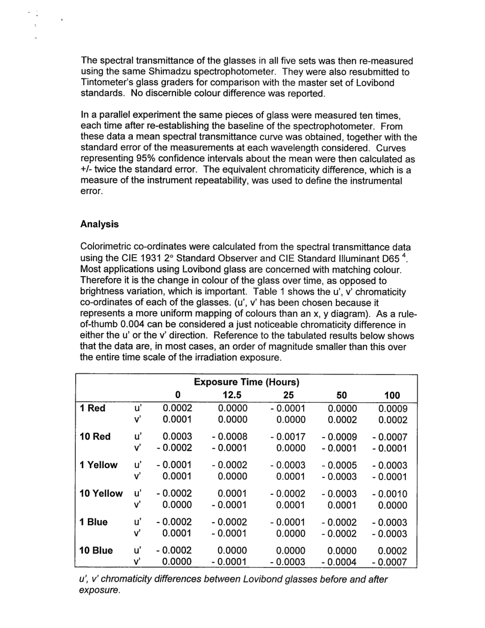ASTM RR-D02-1515 2001.pdf_第3页