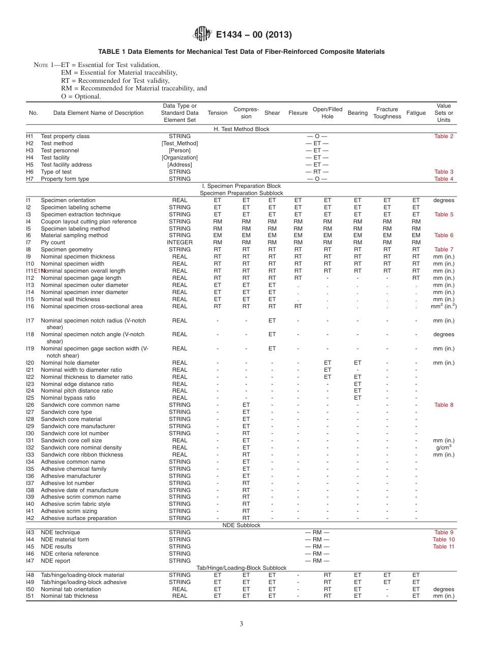 ASTM E1434 - 00 (2013).pdf_第3页